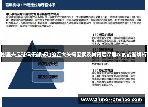 谢里夫足球俱乐部成功的五大关键因素及其背后深层次的战略解析