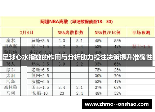 足球心水指数的作用与分析助力投注决策提升准确性 足球心水指数的作用与分析助力投注决策提升准确性