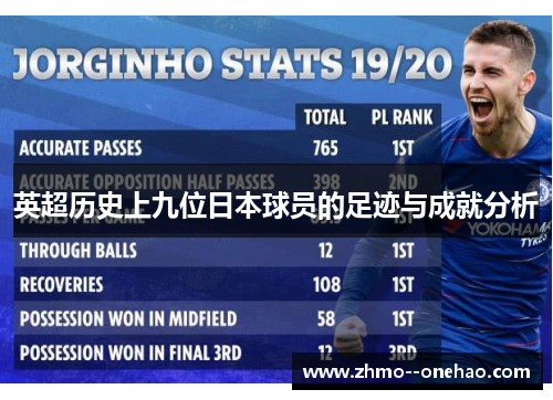英超历史上九位日本球员的足迹与成就分析 英超历史上九位日本球员的足迹与成就分析