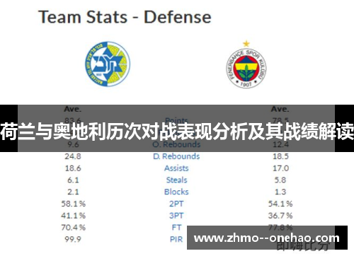 荷兰与奥地利历次对战表现分析及其战绩解读