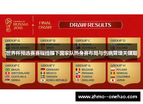 世界杯预选赛赛程提醒下国家队热身赛布局与伤病管理关键期 世界杯预选赛赛程提醒下国家队热身赛布局与伤病管理关键期