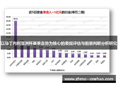 以马丁内利亚洲杯赛季走势为核心的表现评估与前景判断分析研究