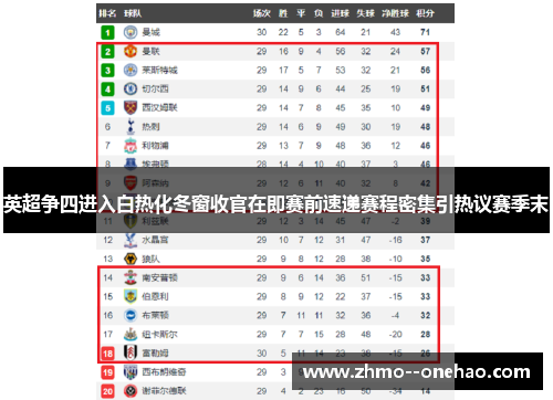 英超争四进入白热化冬窗收官在即赛前速递赛程密集引热议赛季末