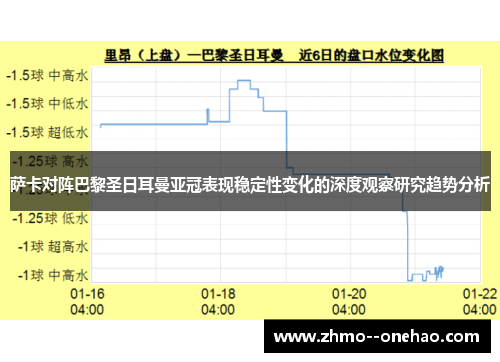 萨卡对阵巴黎圣日耳曼亚冠表现稳定性变化的深度观察研究趋势分析