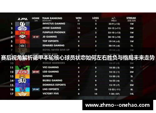 赛后视角解析德甲本轮核心球员状态如何左右胜负与格局未来走势 赛后视角解析德甲本轮核心球员状态如何左右胜负与格局未来走势