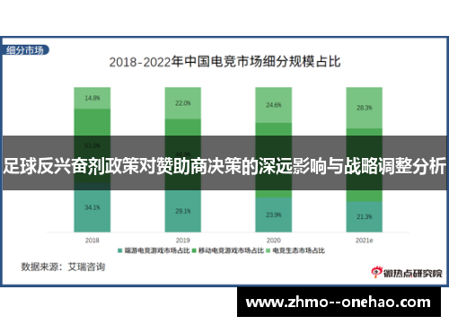 足球反兴奋剂政策对赞助商决策的深远影响与战略调整分析 足球反兴奋剂政策对赞助商决策的深远影响与战略调整分析
