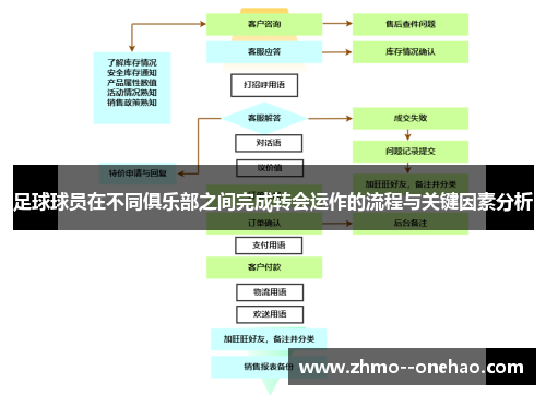足球球员在不同俱乐部之间完成转会运作的流程与关键因素分析
